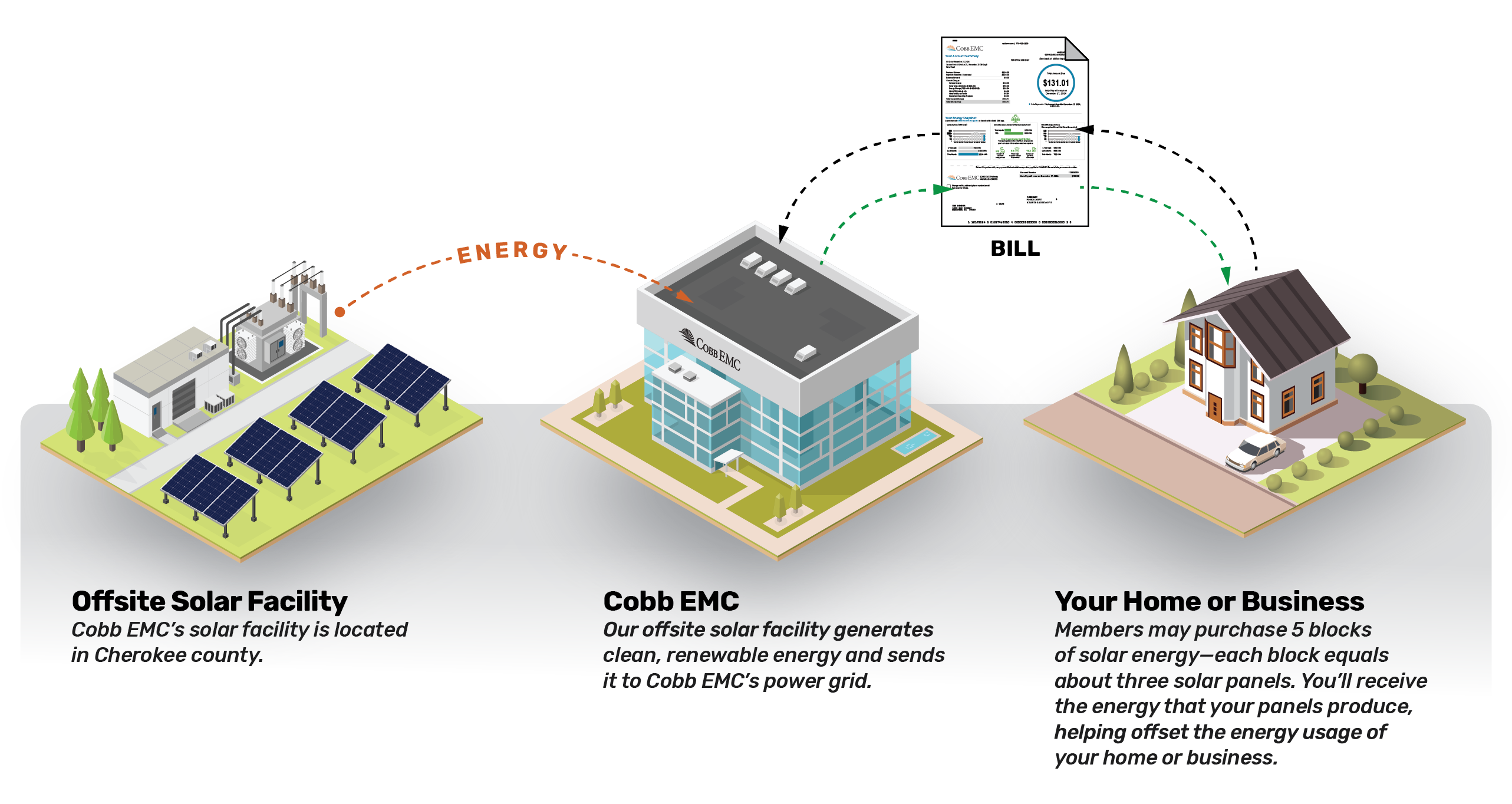 diagram depicting how solarshare works